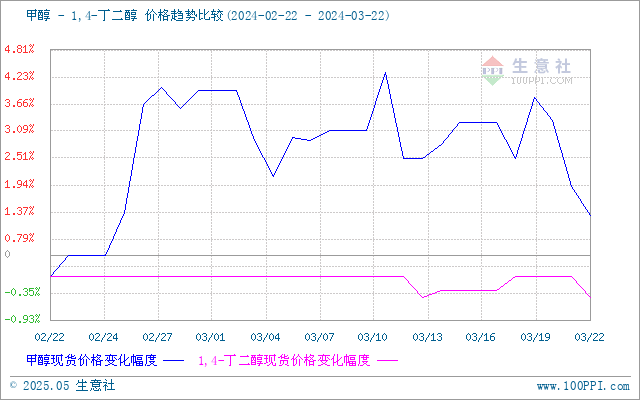 graph.100ppi.com (500×300)