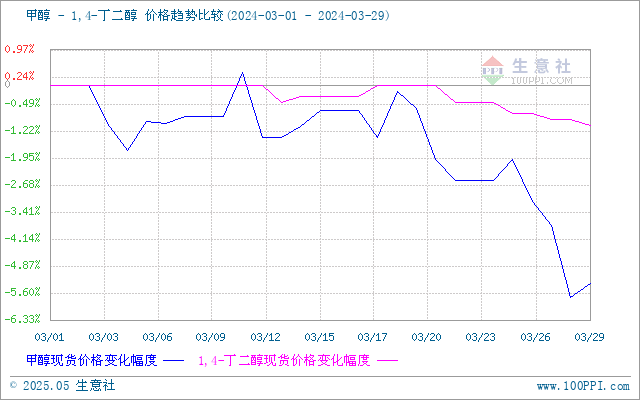 graph.100ppi.com (500×300)