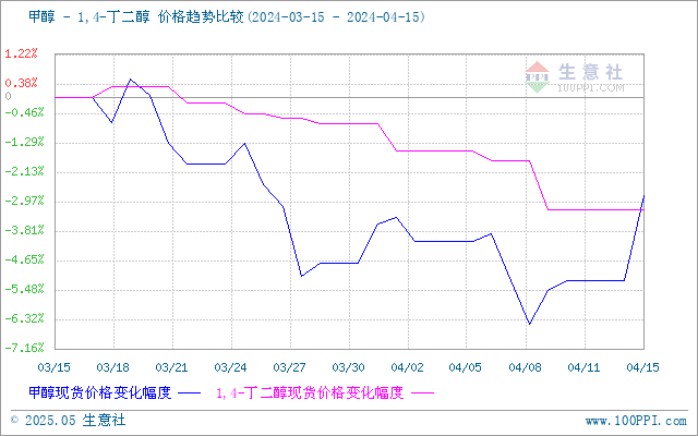 graph.100ppi.com (500×300)