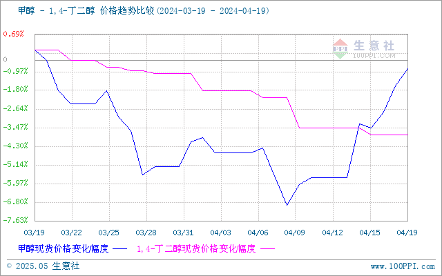 graph.100ppi.com (500×300)