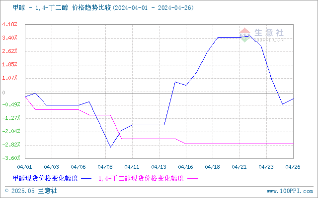 graph.100ppi.com (500×300)