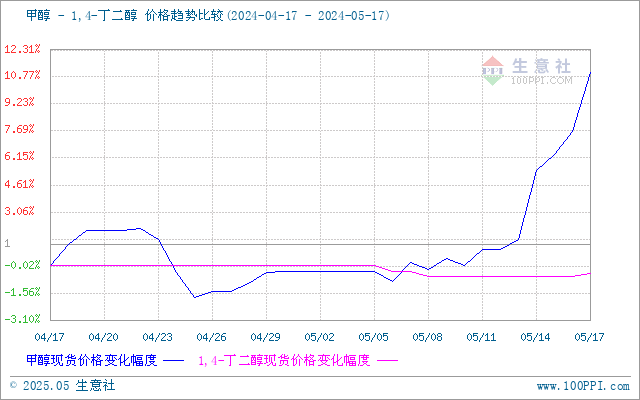 graph.100ppi.com (500×300)