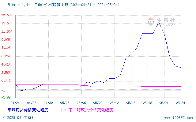 graph.100ppi.com (500×300)