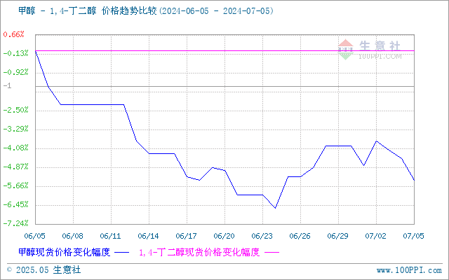 graph.100ppi.com (500×300)