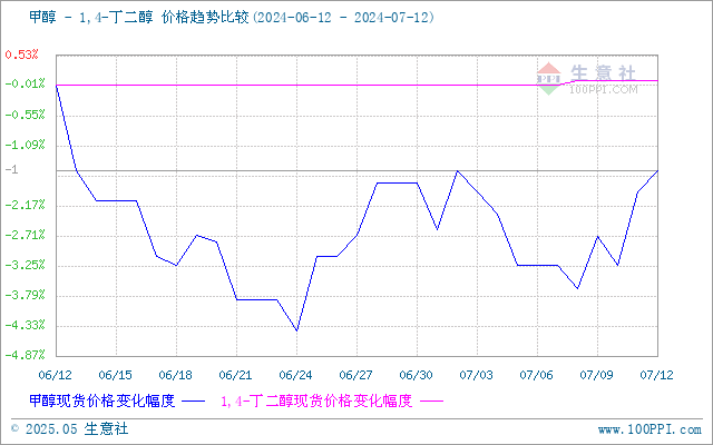 graph.100ppi.com (500×300)