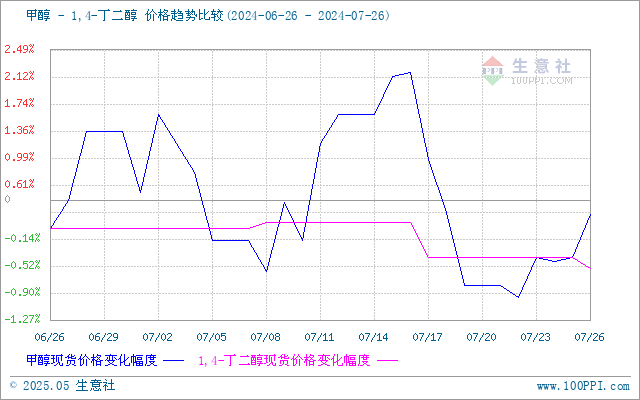 graph.100ppi.com (500×300)