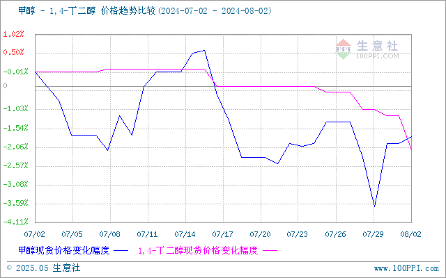 graph.100ppi.com (500×300)