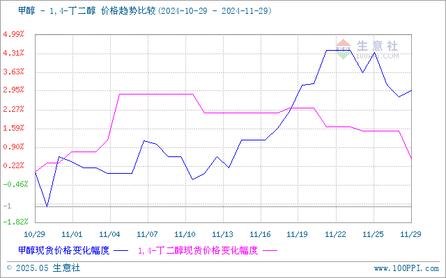 graph.100ppi.com (500×300)