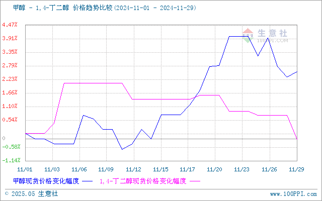 graph.100ppi.com (500×300)
