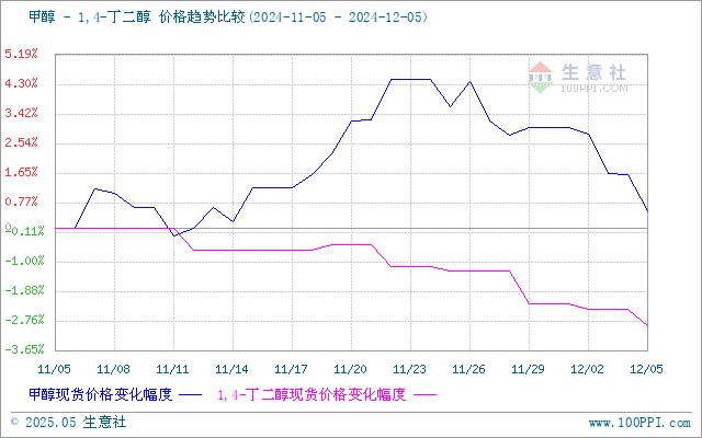 graph.100ppi.com (500×300)
