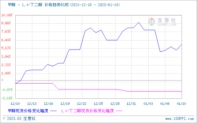 graph.100ppi.com (500×300)