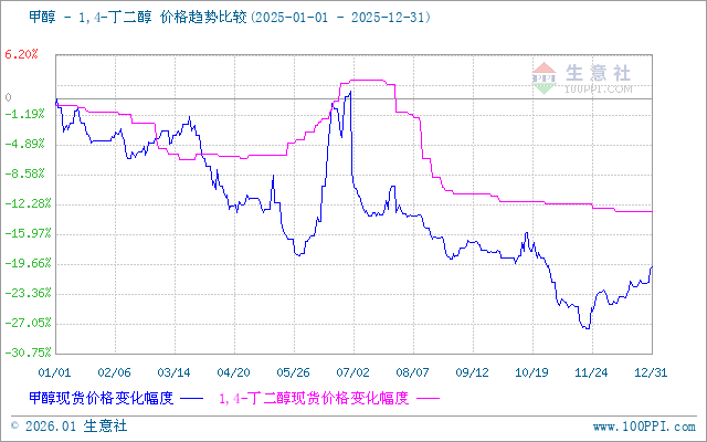 graph.100ppi.com (500×300)