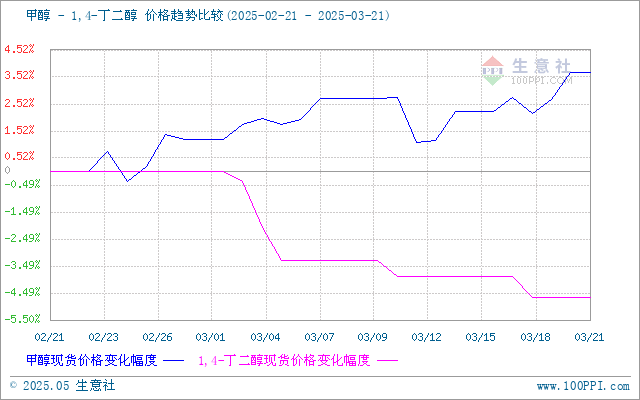 graph.100ppi.com (500×300)