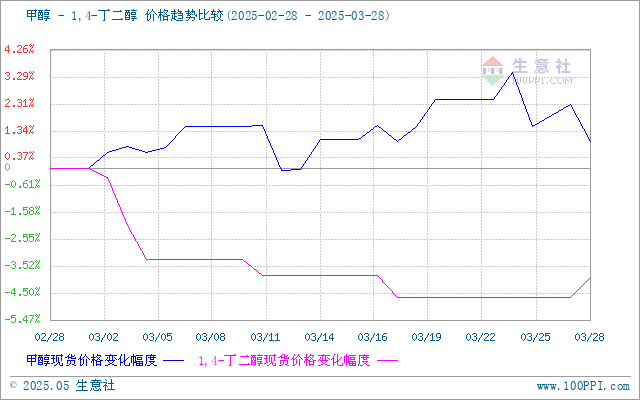 graph.100ppi.com (500×300)