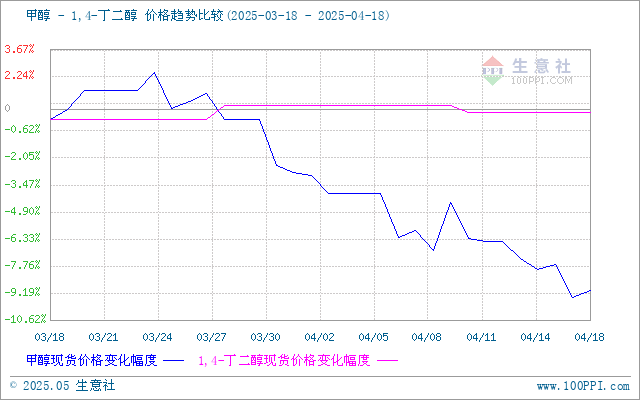 graph.100ppi.com (500×300)