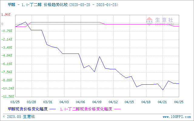 graph.100ppi.com (500×300)