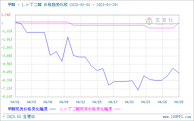 graph.100ppi.com (500×300)