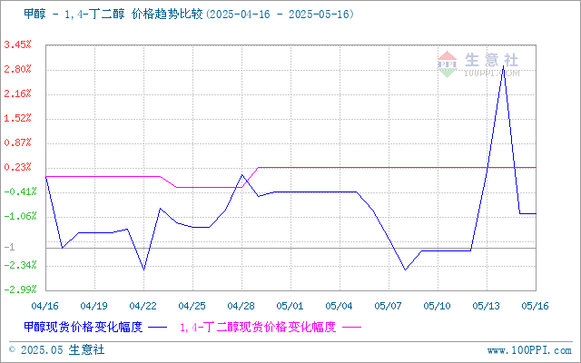 graph.100ppi.com (500×300)