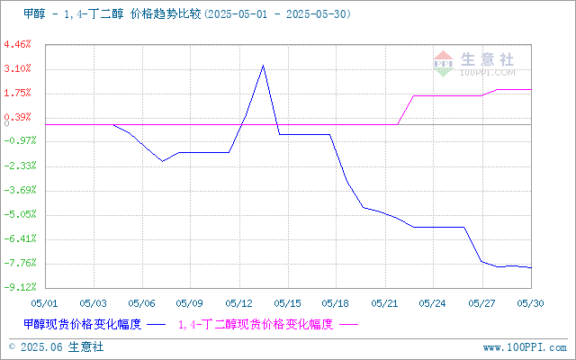 graph.100ppi.com (500×300)