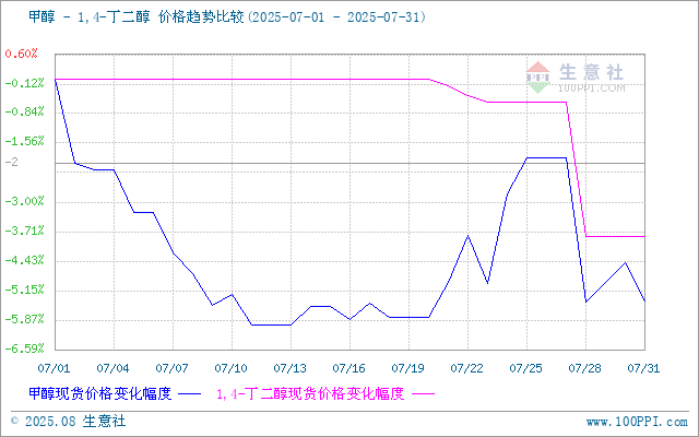 graph.100ppi.com (500×300)
