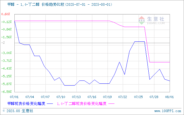 graph.100ppi.com (500×300)
