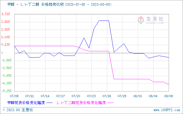 graph.100ppi.com (500×300)