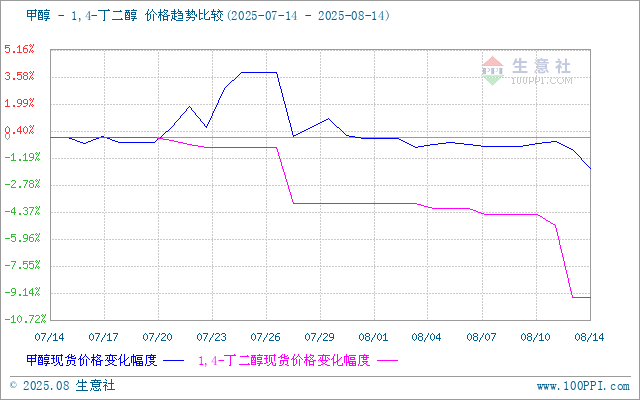 graph.100ppi.com (500×300)