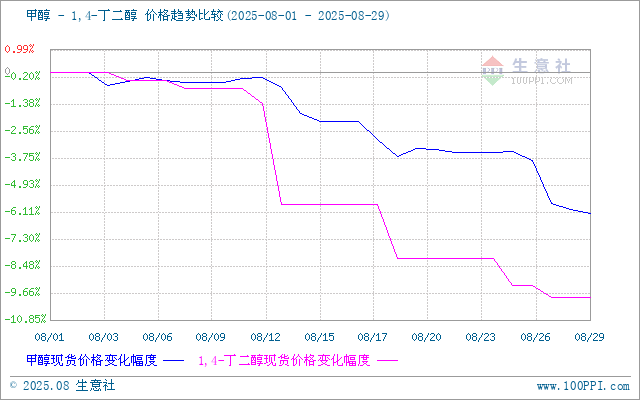graph.100ppi.com (500×300)