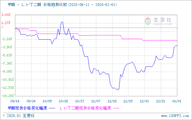 graph.100ppi.com (500×300)