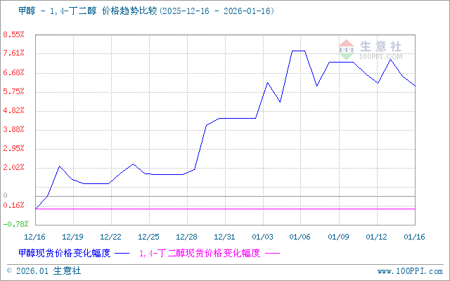 graph.100ppi.com (500×300)