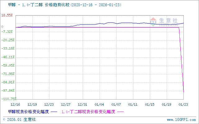 graph.100ppi.com (500×300)