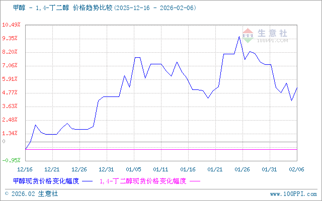 graph.100ppi.com (500×300)