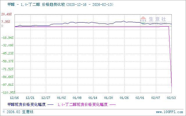 graph.100ppi.com (500×300)