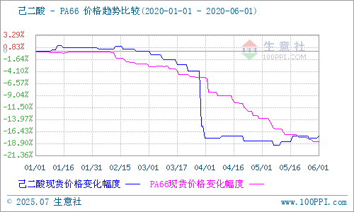 graph.100ppi.com (500×300)