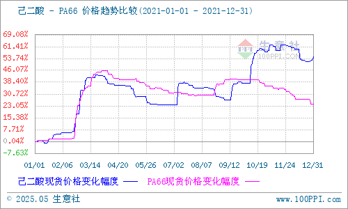 graph.100ppi.com (500×300)