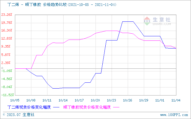 graph.100ppi.com (500×300)