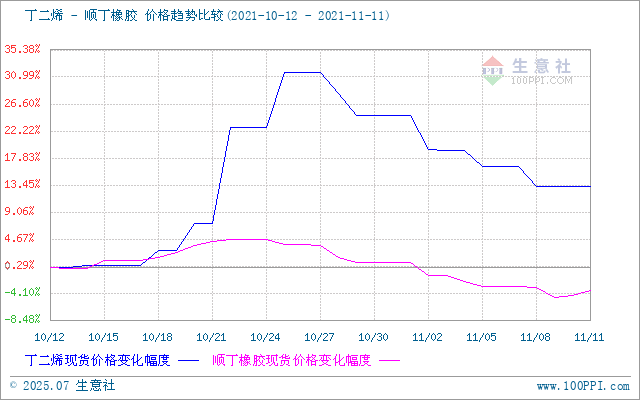 graph.100ppi.com (500×300)