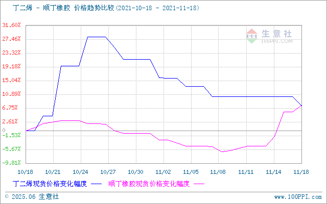graph.100ppi.com (500×300)