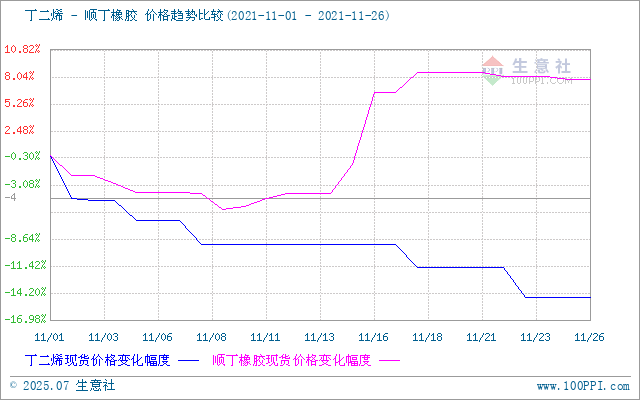 graph.100ppi.com (500×300)