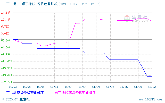 graph.100ppi.com (500×300)