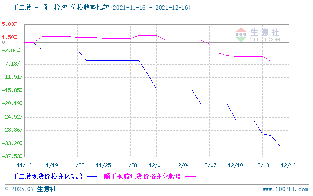 graph.100ppi.com (500×300)