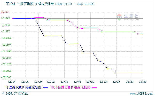 graph.100ppi.com (500×300)