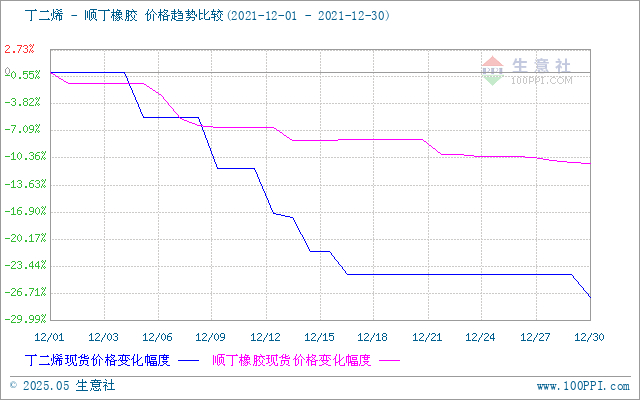 graph.100ppi.com (500×300)