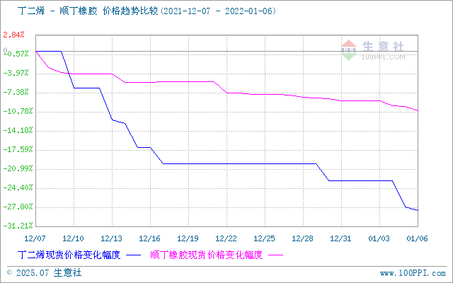 graph.100ppi.com (500×300)