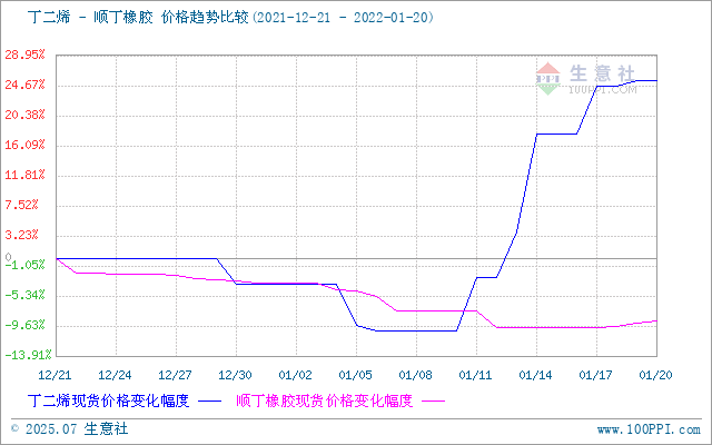 graph.100ppi.com (500×300)