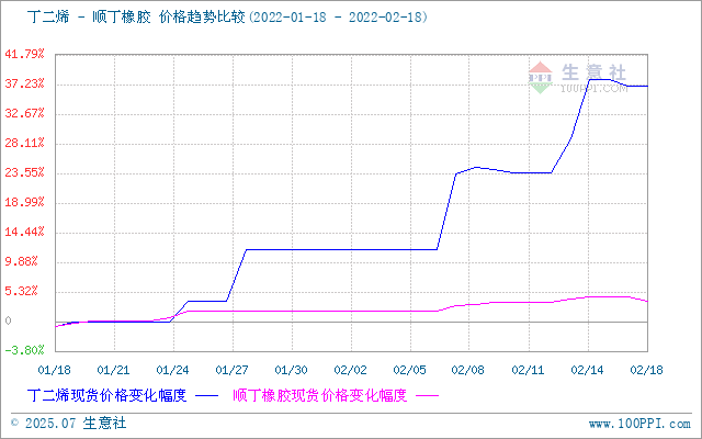 graph.100ppi.com (500×300)