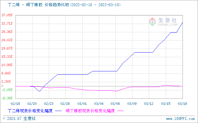 graph.100ppi.com (500×300)
