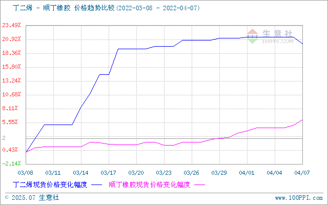 graph.100ppi.com (500×300)