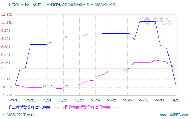 graph.100ppi.com (500×300)
