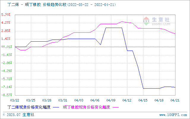 graph.100ppi.com (500×300)